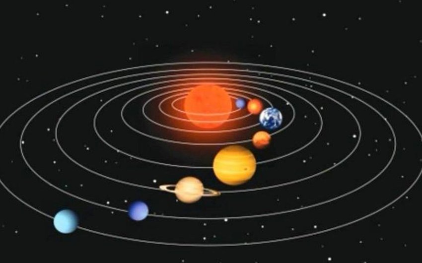 太阳系模型 360°全景VR视频